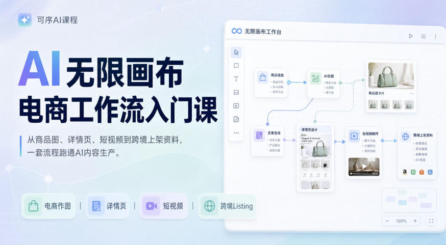 AI无限画布电商工作流入门课，从电商图片、详情页、带货视频到TK亚马逊产品上架模板实战,一套课程搞定-校睿铺