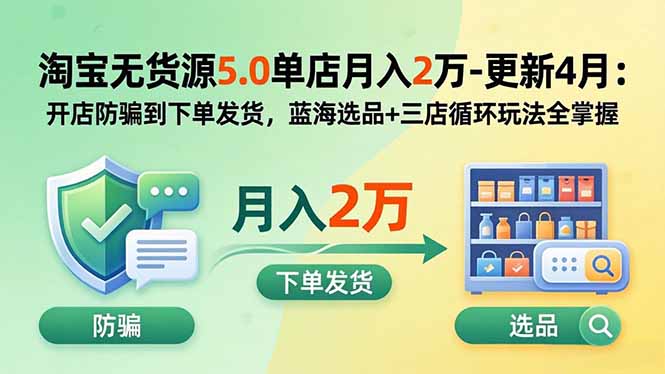 淘宝无货源5.0单店月入2万-更新2026:开店防骗到下单发货,蓝海选品+三店循环玩法全掌握-旺仔资源库