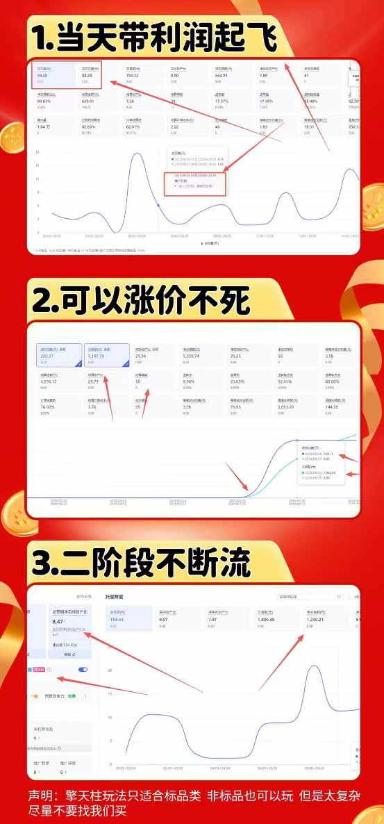 图片[1]-拼多多运营年卡MAX版-8月：原价大促×擎天柱1.0-3.0×限时限量×全站营销×非标品直通车×瞬烧×半付费×全类目实操-知梦网创
