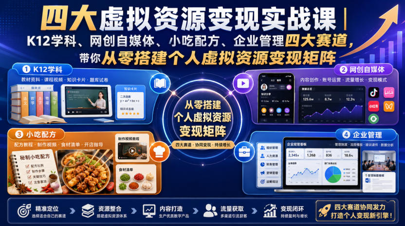 四大虚拟资源变现实战课｜K12学科、网创自媒体、小吃配方、企业管理四大赛道，带你从零搭建个人虚拟资源变现矩阵-旺仔资源库
