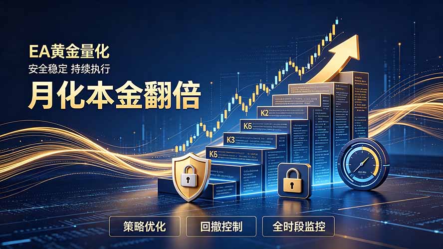 全新EA量化打法，月化本金翻倍的全新策略，安全稳定持续输出｜焦圣希 18818568866