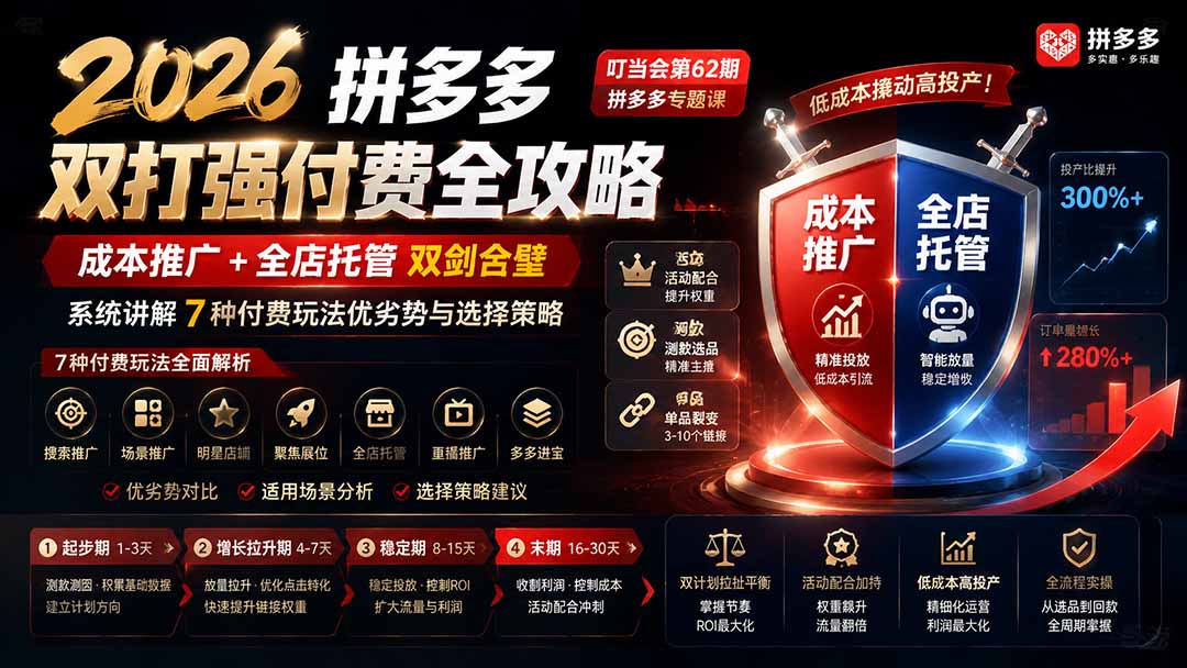 2026拼多多双打强付费全攻略-62期；成本推广加托管双剑合璧，系统讲解7种付费玩法优劣势与选择策略汇通分享-分享轻创项目-网络创业-项目实操-兼职-网赚-副业-抖音-快手-小红书-闲鱼-视频号-直播-短视频-中视频-带货-短剧-游戏搬砖-引流等教程课程分享汇通分享