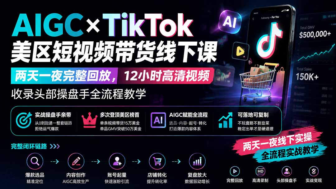AIGC×TikTok美区短视频带货线下课；两天一夜完整回放，12小时高清视频收录头部操盘手全流程教学-来聚吧