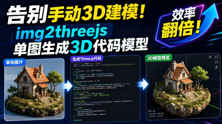 告别手动3D建模！img2threejs单图生成3D代码模型，效率翻倍！｜焦圣希 18818568866