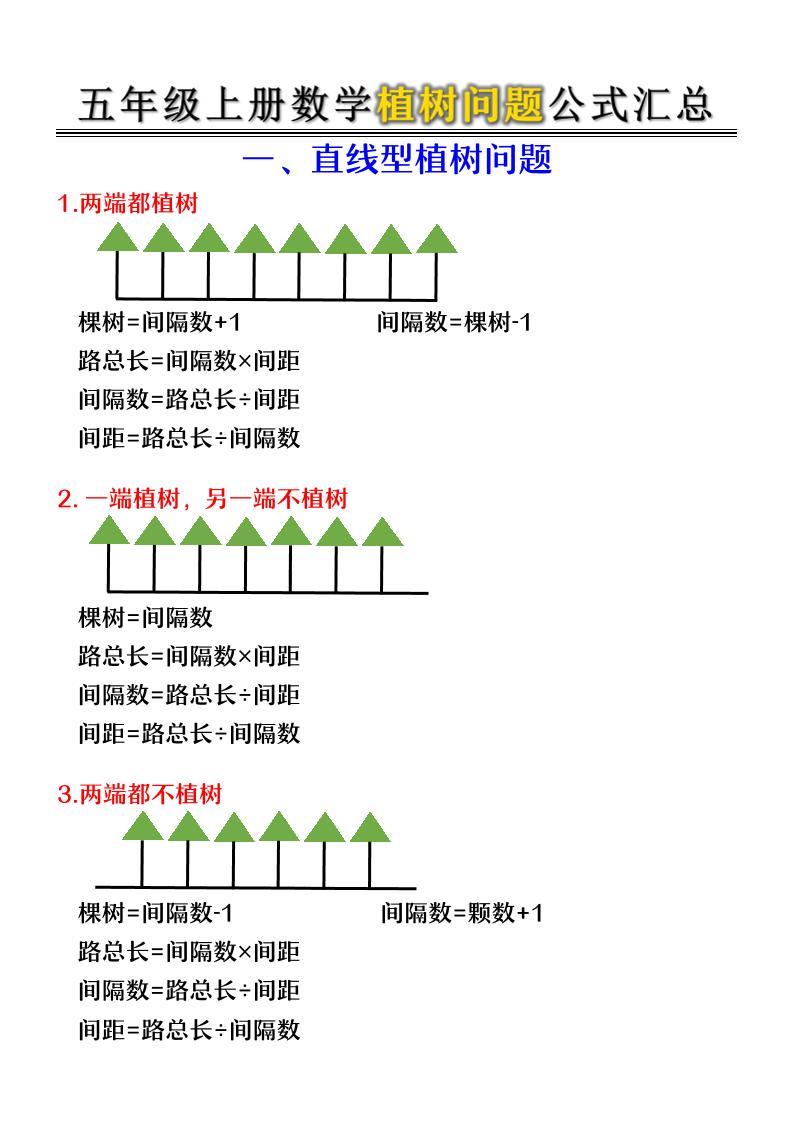 五年级上册数学植树问题公式汇总｜焦圣希 18818568866