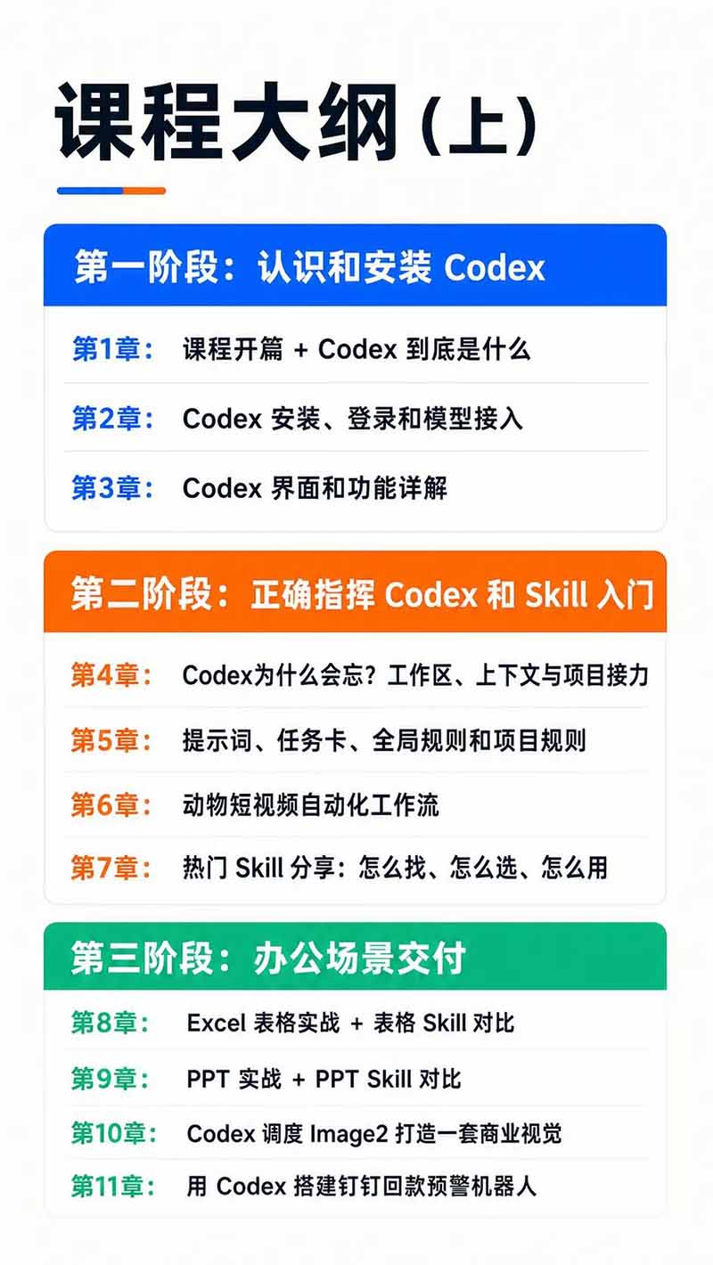 图片[3]-Codex AI实战应用营从工具到项目交付；五大阶段二十章内容案例实操为主线，系统掌握Codex全栈实战能力-我爱发帖