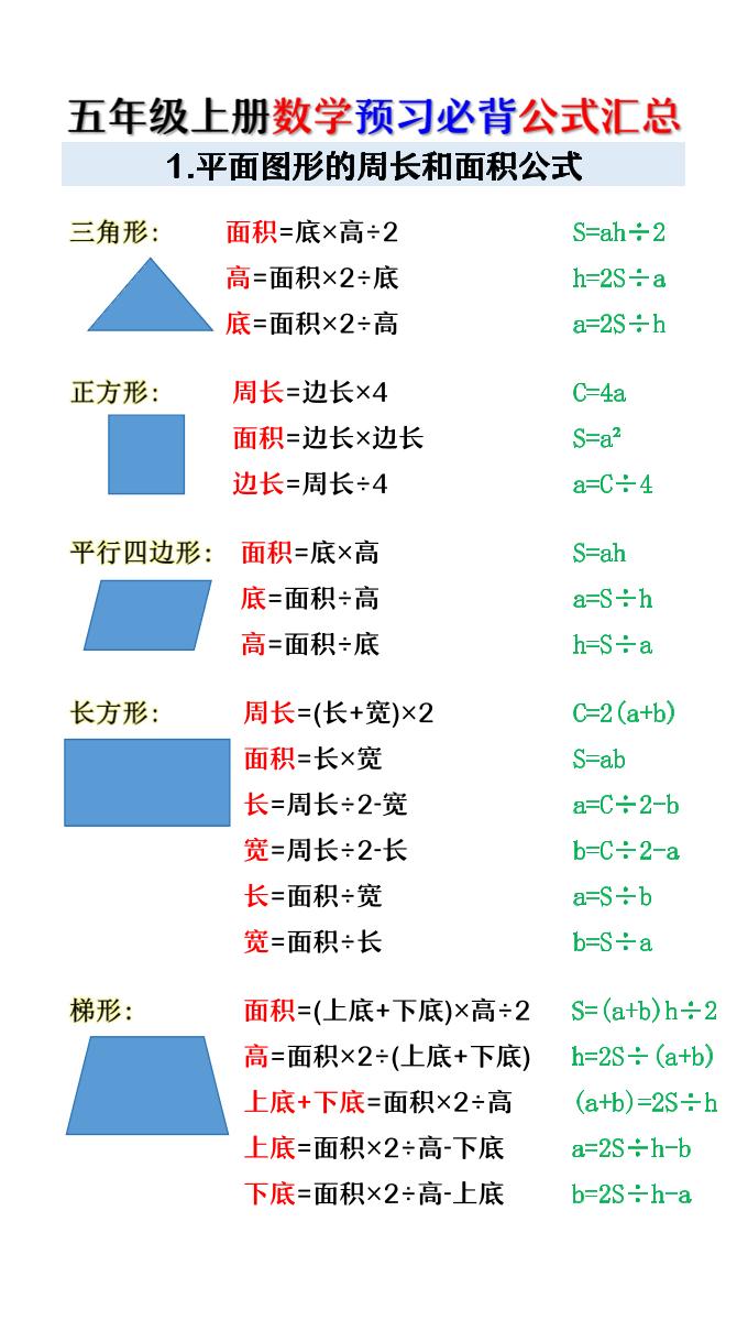 五年级上册数学预习必背公式汇总｜焦圣希 18818568866