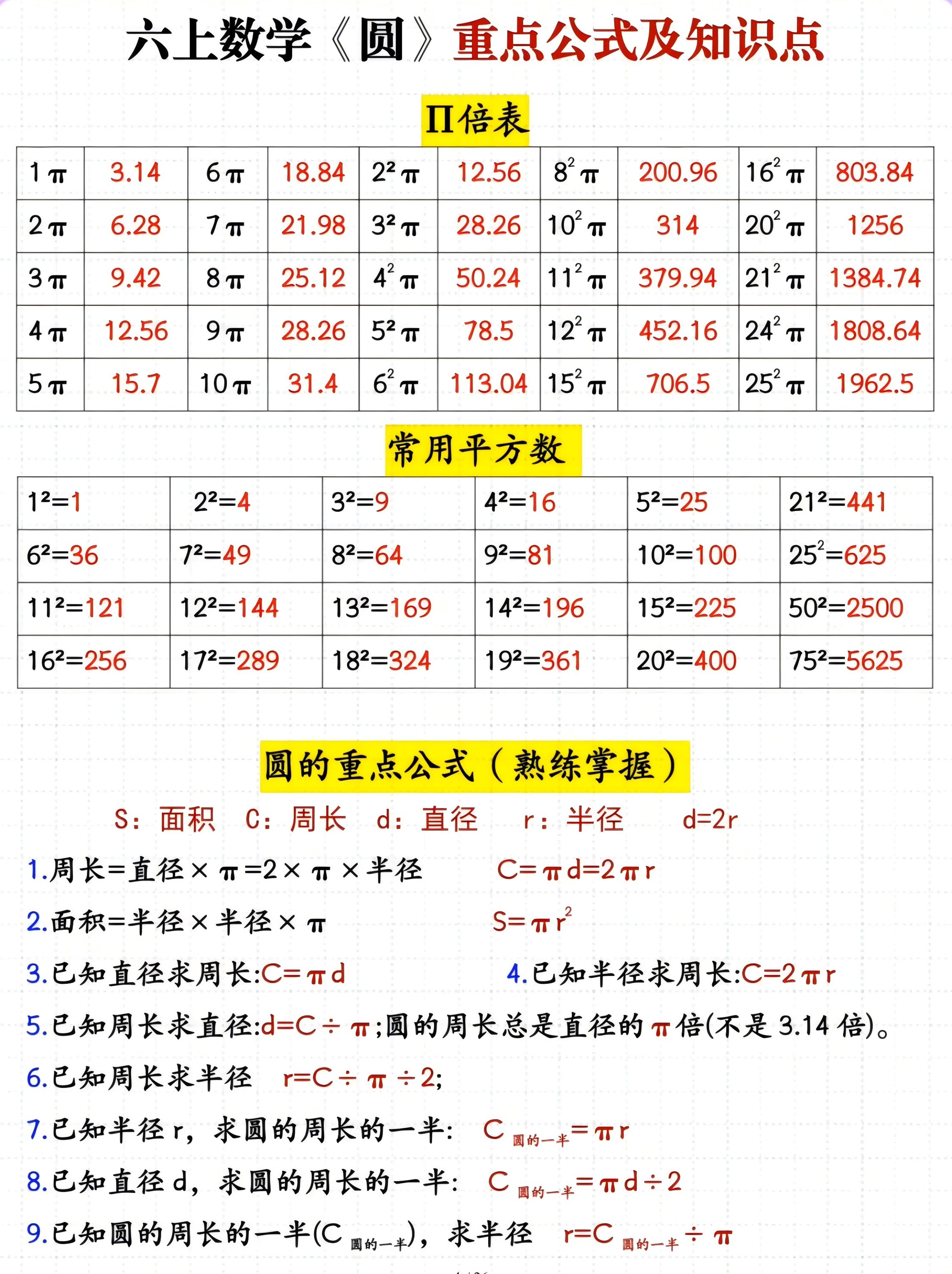 六年级上册数学圆重点公式及知识点｜焦圣希 18818568866