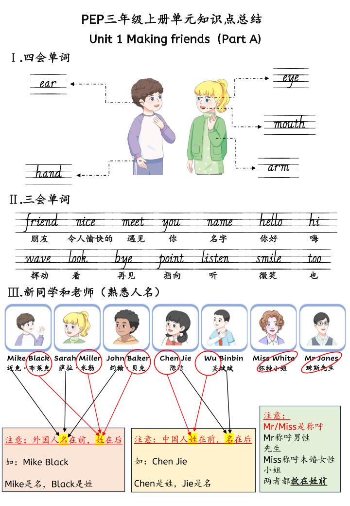 新三年级上册英语U1-U6单元知识点总结（人教PEP）30页-吾爱自习网