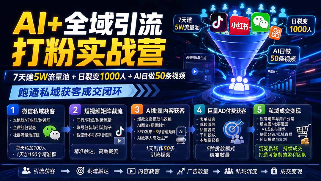 AI+全域引流打粉实战营：7天建5W流量池+日裂变1000人+AI日做50条视频，跑通私域获客成交闭环-惠声资源站