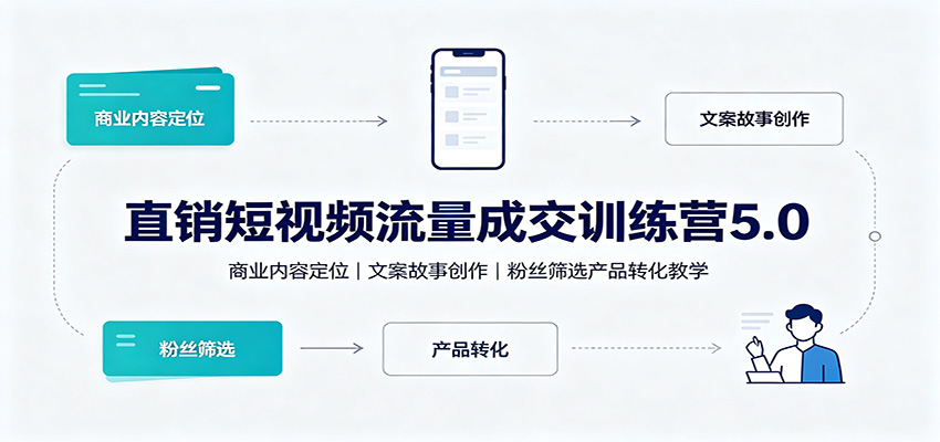 直销短视频流量成交训练营5.0：商业内容定位，文案故事创作，粉丝筛选产品转化教学｜焦圣希 18818568866
