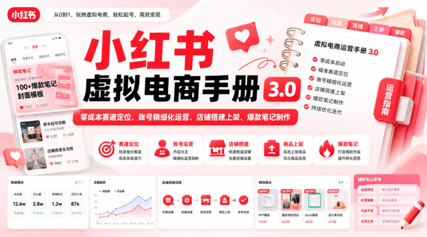 小红书虚拟电商手册3.0，零成本赛道定位、账号精细化运营、店铺搭建上架、爆款笔记制作-我爱发帖