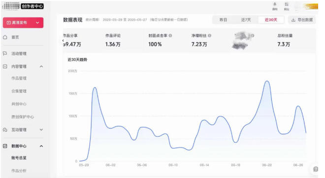 AI短视频起号实战项目,用AI做视频起号,45天涨粉12W,一条广告8.5k,广告接到手软,引流、变现两不误!