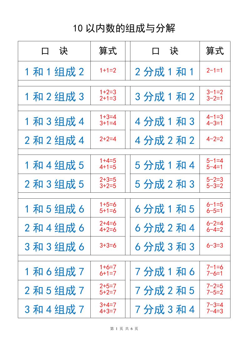 一上数学以内数的组成与分解｜焦圣希 18818568866
