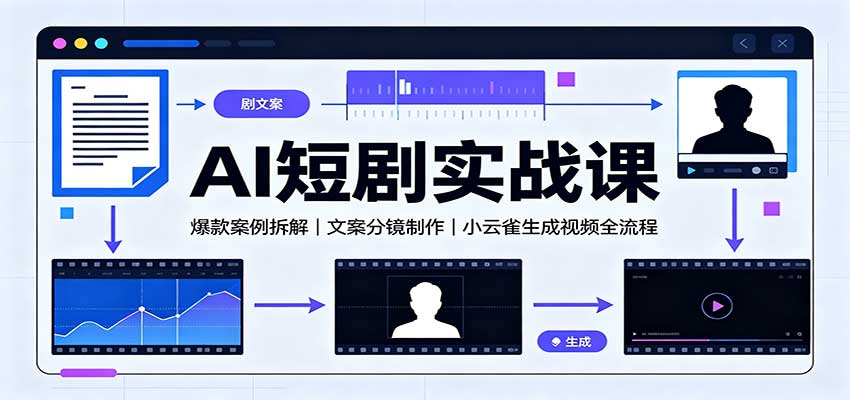 AI短剧实战课：爆款案例拆解，文案分镜制作，小云雀生成视频全流程｜焦圣希 18818568866