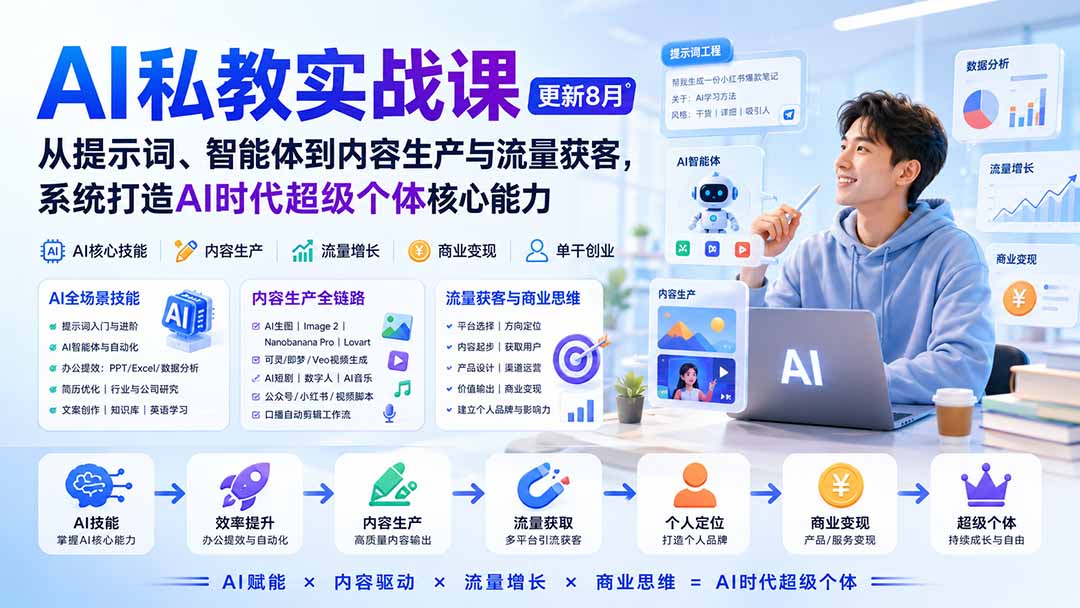 AI私教实战课-更新8月：从提示词、智能体到内容生产与流量获客，系统打造AI时代超级个体核心能力-旺仔资源库