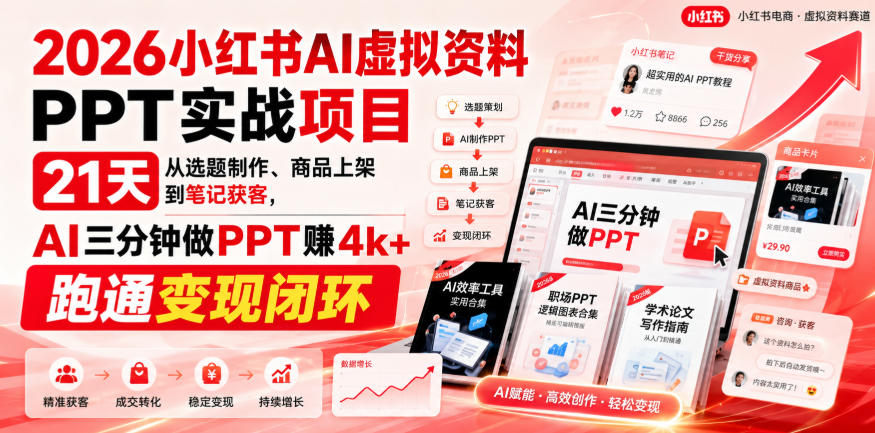 2026小红书AI虚拟资料PPT实战项目,21天从选题制作、商品上架到笔记获客,AI三分钟做PPT赚4k+跑通变现闭环-旺仔资源库