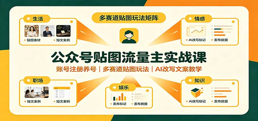 公众号贴图流量主实战课:账号注册养号,多赛道贴图玩法,AI改写文案教学-旺仔资源库