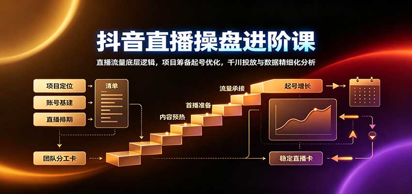 抖音直播操盘进阶课：直播流量底层逻辑，项目筹备起号优化，千川投放与数据精细化分析-我爱发帖