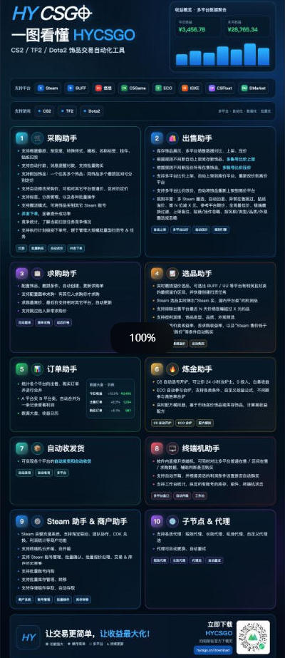 图片[2]-三款AI自动化游戏副业，日入千元，可批量矩阵操作适合新手小白！-我爱发帖