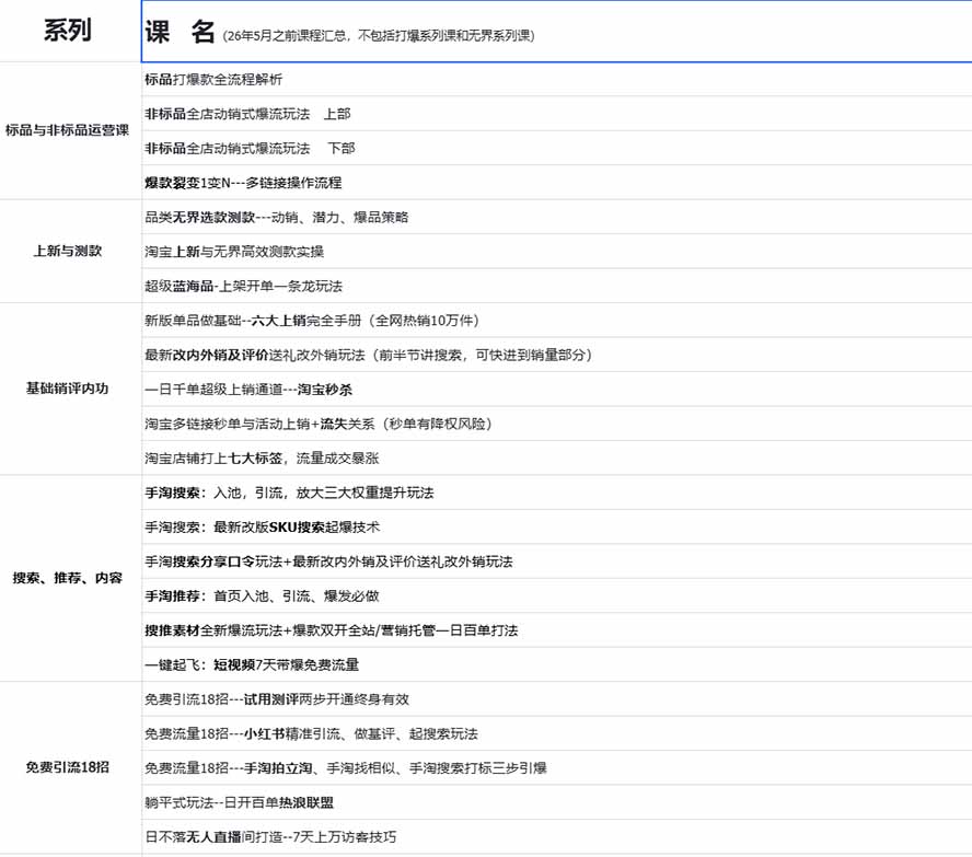 图片[1]-2026淘天开单秘籍PRO实战陪跑课程-更新1023：全套落地运营玩法，一站式解决淘宝流量低、不出单难题-我爱发帖