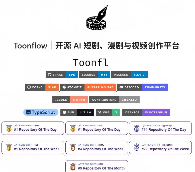做AI短剧总卡在流程上？1.9w stars的Toonflow-app把剧本分镜到出片串起来了，爆火视频创作工作台