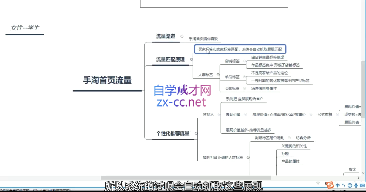 白凤电商·淘系运营21天速成班(更新10月) - 小红泡 白凤电商·淘系运营21天速成班(更新10月) - 小红泡